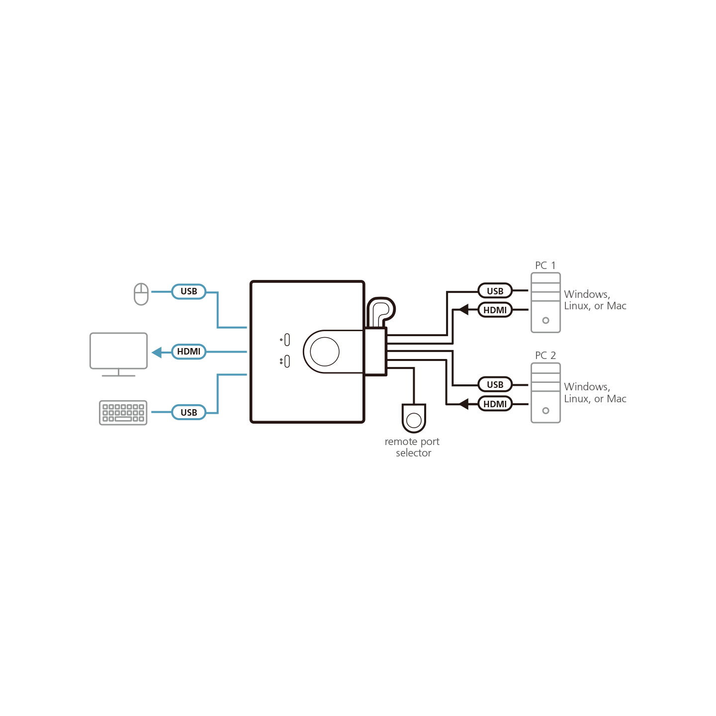 ATEN CS22HF