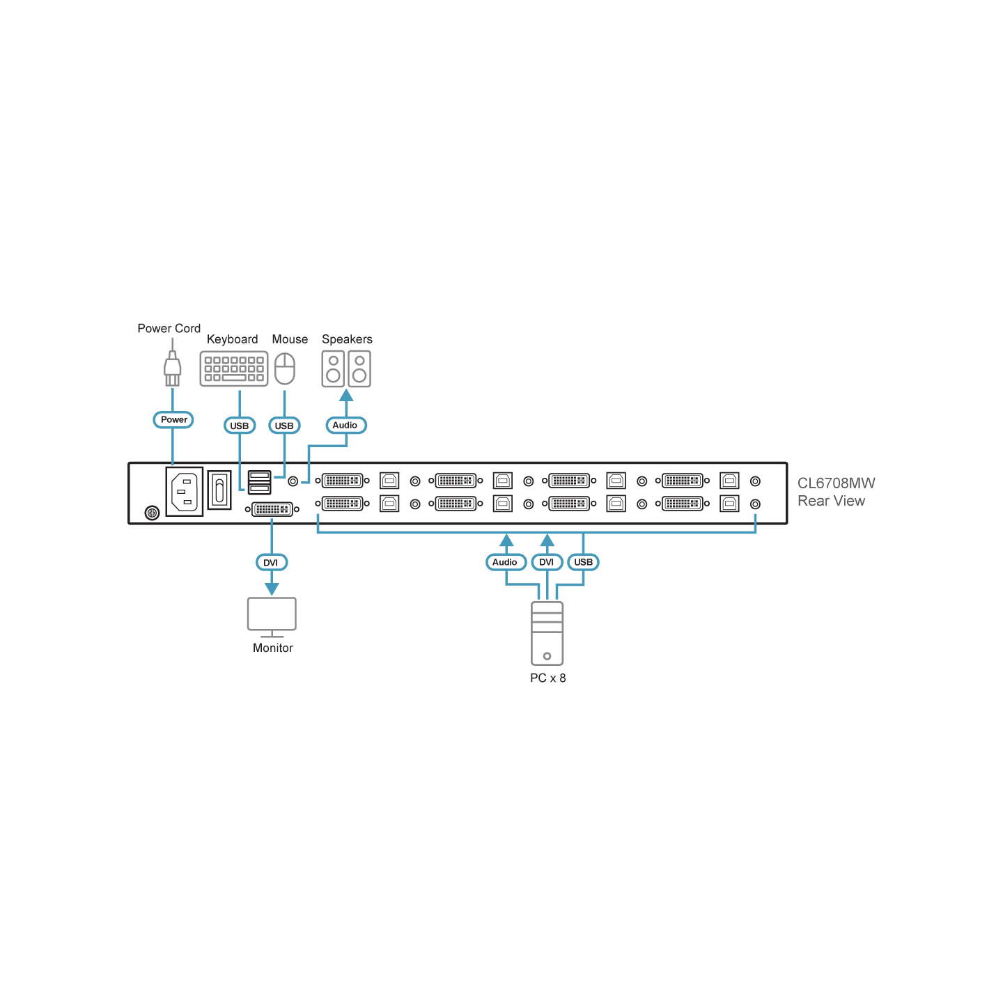 ATEN CL6708MW