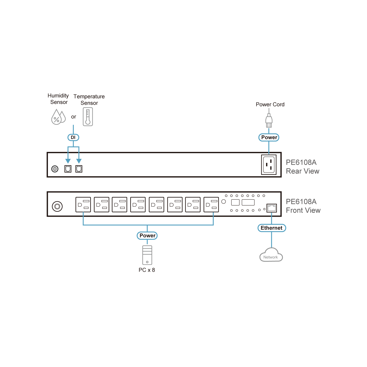 ATEN PE6108
